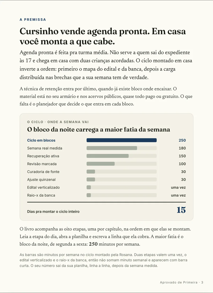 Infográfico: A agenda pronta feita pra turma média contra o ciclo montado nas brechas que a sua semana tem de verdade